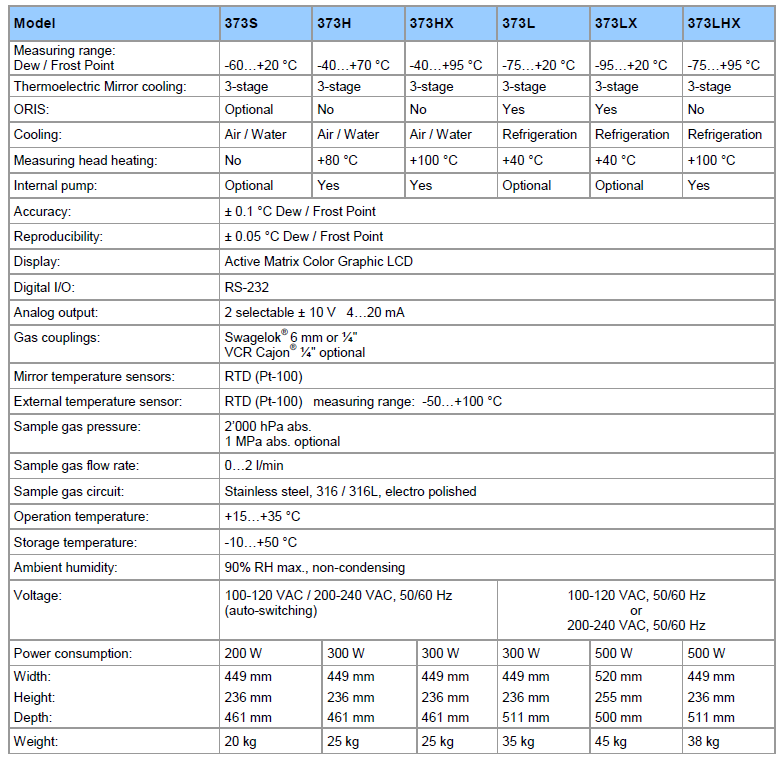 373冷鏡露點(diǎn)儀參數(shù).png