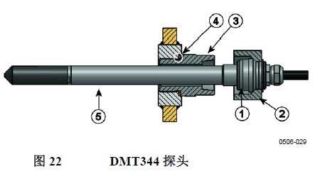 南京利諾威DMT344露點儀探頭.png